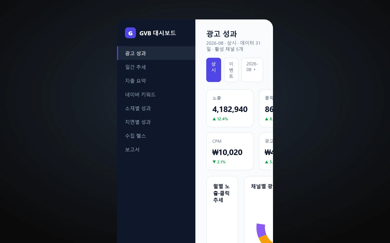 Dashboard on mobile (demo data)