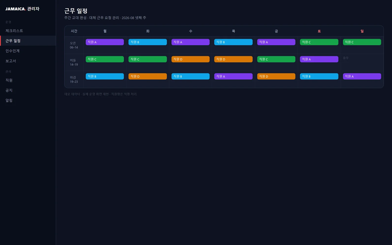 Manager — shift scheduling (demo data, names anonymized)