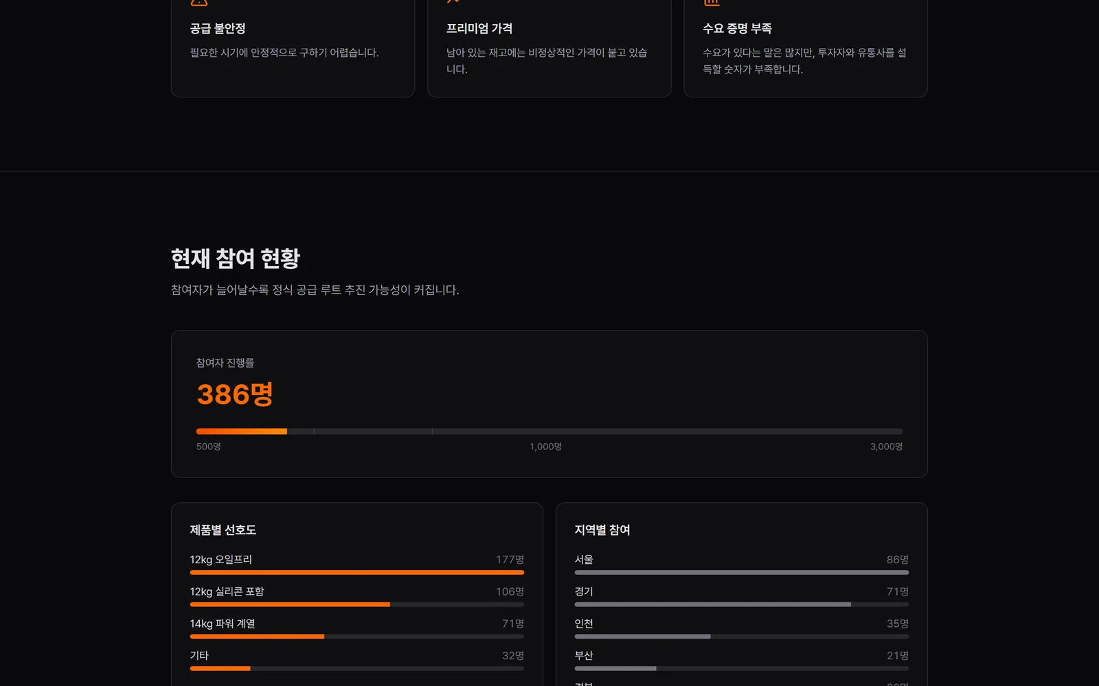 Live participation stats