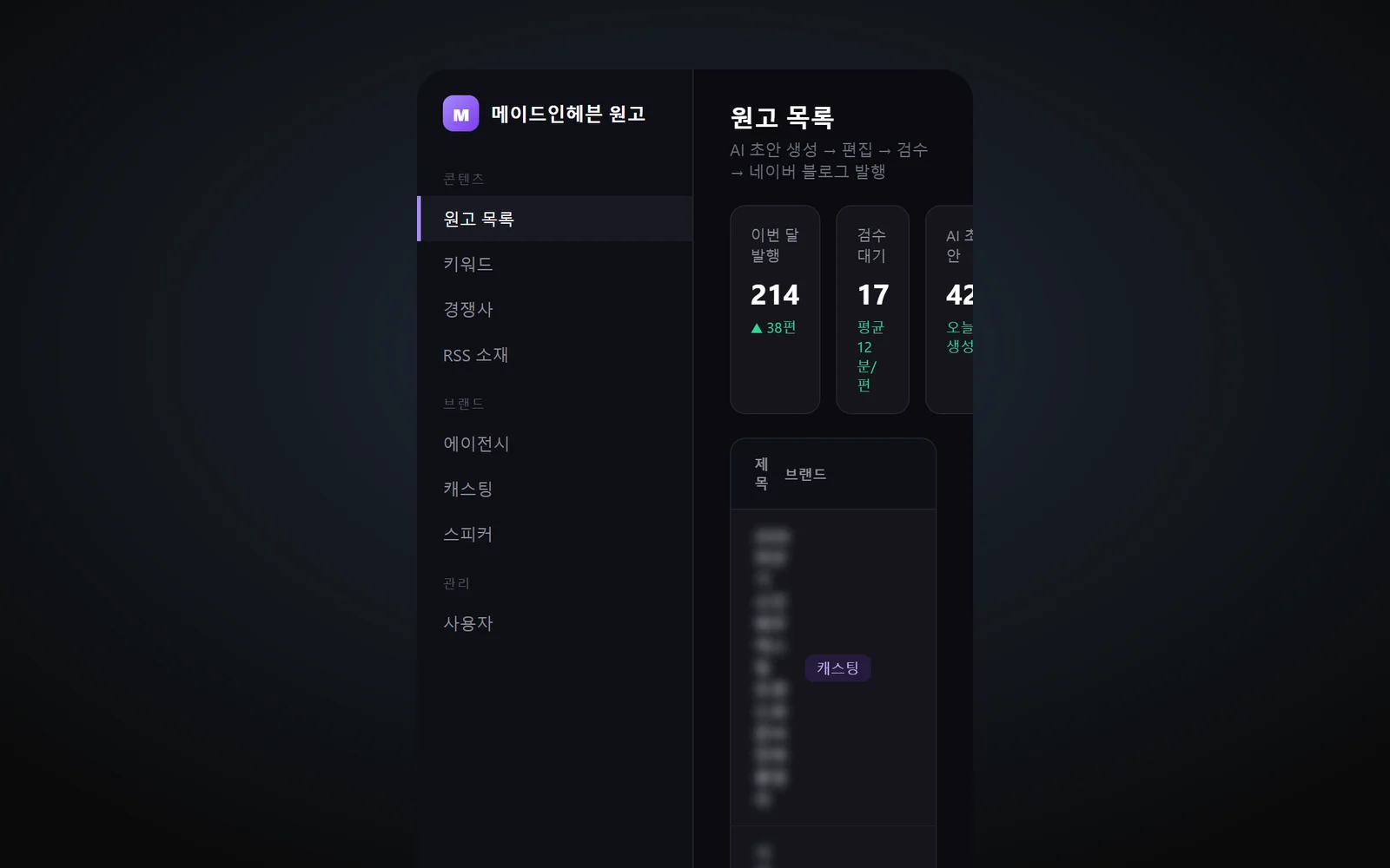 Article list on mobile (demo data, titles masked)