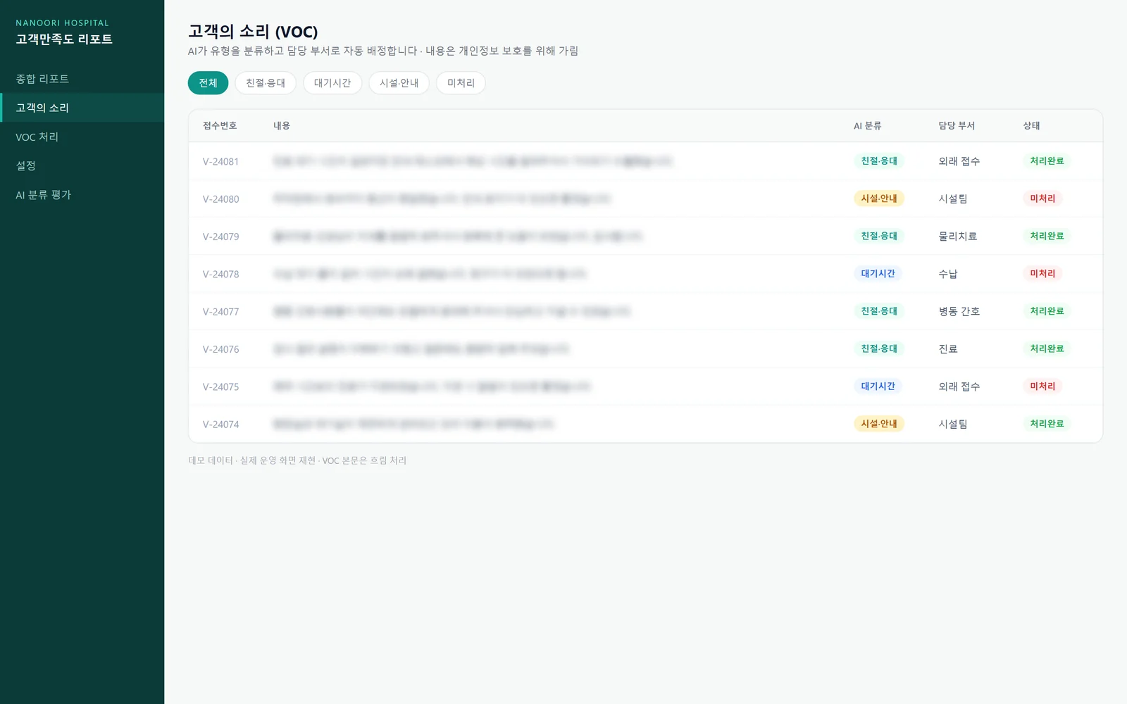 VOC — AI auto-classified and assigned (demo data, text masked)